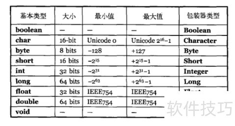 JAVA入门视频教程软件:操作技巧与使用方法全解析 JAVA入门视频教程软件:操作技巧与使用方法全解析