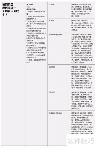 JAVA入门视频教程软件:操作技巧与使用方法全解析 JAVA入门视频教程软件:操作技巧与使用方法全解析
