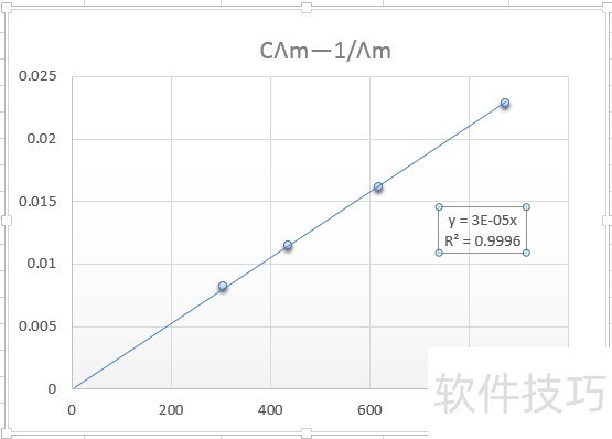 excel拟合取消科学计数法 excel拟合取消科学计数法