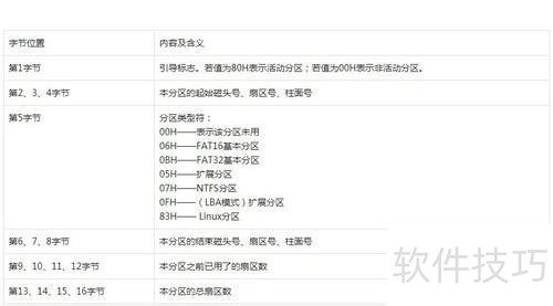 WinHex汉化软件:操作技巧多的16进制编辑神器 WinHex汉化软件:操作技巧多的16进制编辑神器