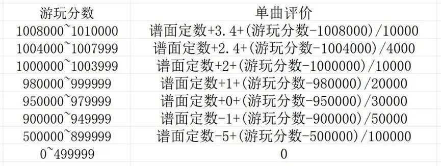 旋转音律正式版 旋转音律正式版