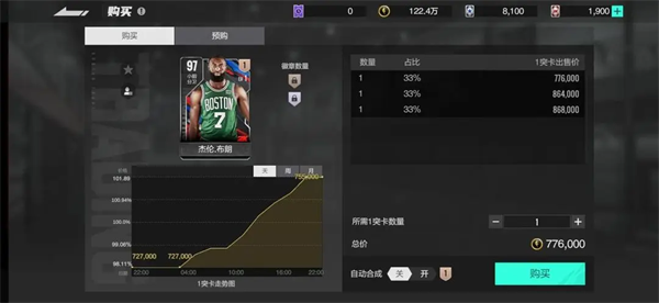 美职篮全明星官方正版 美职篮全明星官方正版