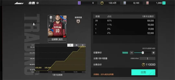 美职篮全明星官方正版 美职篮全明星官方正版
