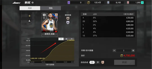 美职篮全明星官方正版 美职篮全明星官方正版