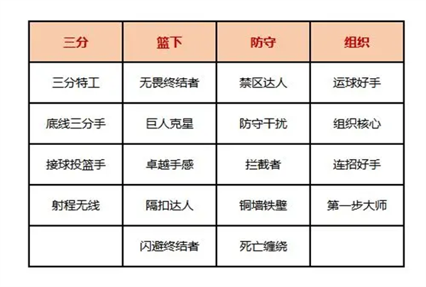 美职篮全明星官方正版 美职篮全明星官方正版