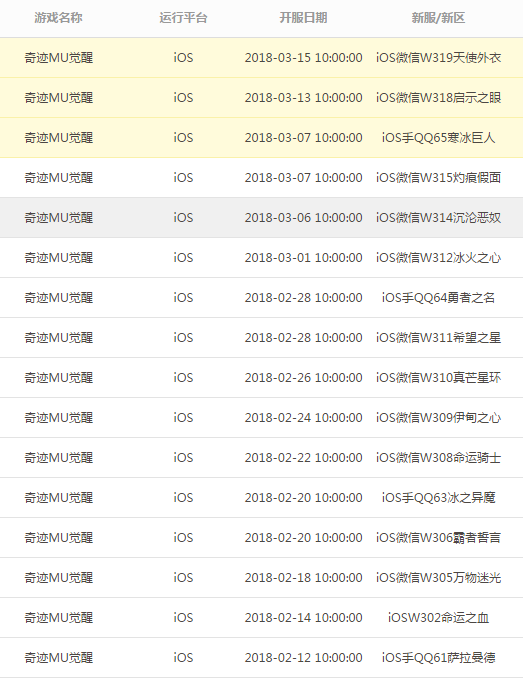 腾讯全民奇迹2手游 腾讯全民奇迹2手游