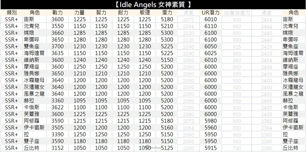 放置天使官方正版 放置天使官方正版