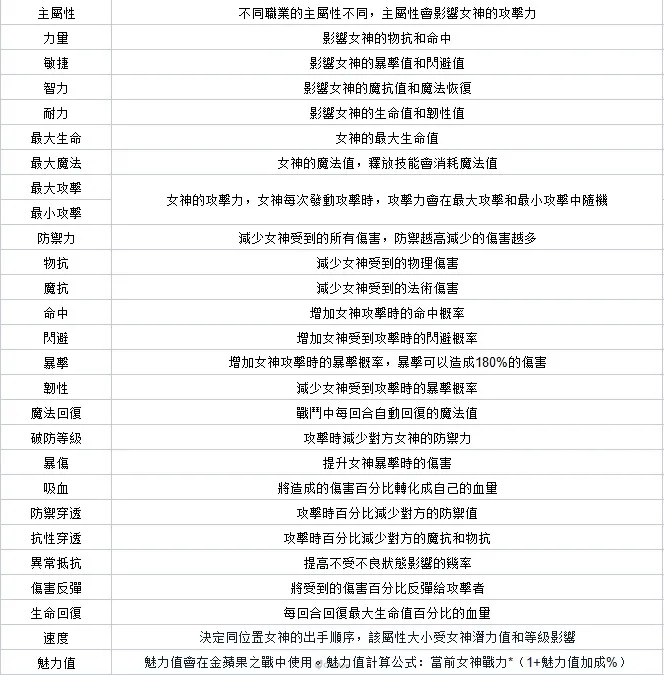 放置天使官方正版 放置天使官方正版