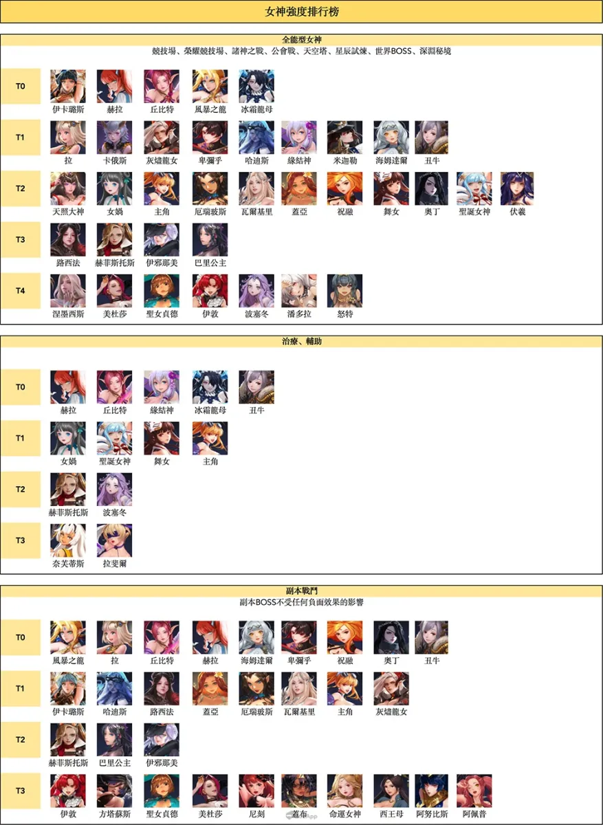 放置天使官方正版 放置天使官方正版