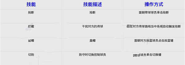 街头篮球联盟最新版 街头篮球联盟最新版