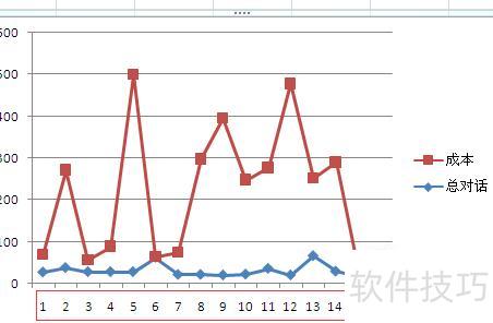 在excel中如何绘制折线图 在excel中如何绘制折线图