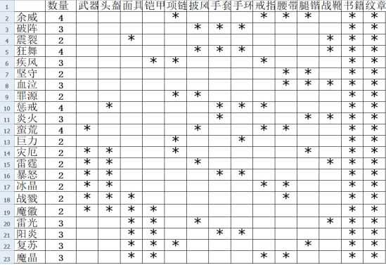 伽蓝城堡手游2026最新版 v2.55 伽蓝城堡手游2026最新版 v2.55