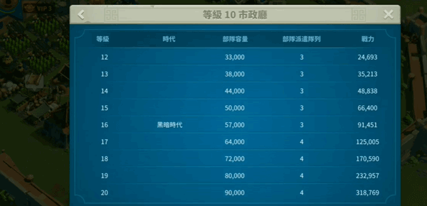 万国觉醒国际服(Rise of Kingdom) 万国觉醒国际服(Rise of Kingdom)