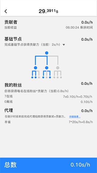 全民数据 全民数据