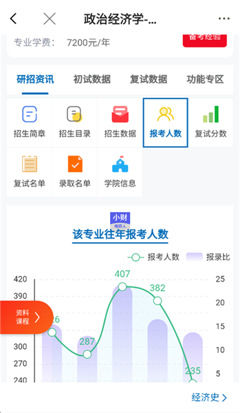 小财考研人 小财考研人