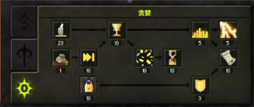 Dungeon Warfare2 Dungeon Warfare2