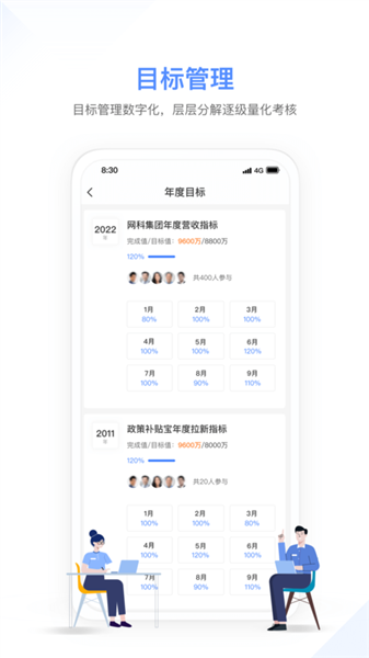幸福绩效 幸福绩效