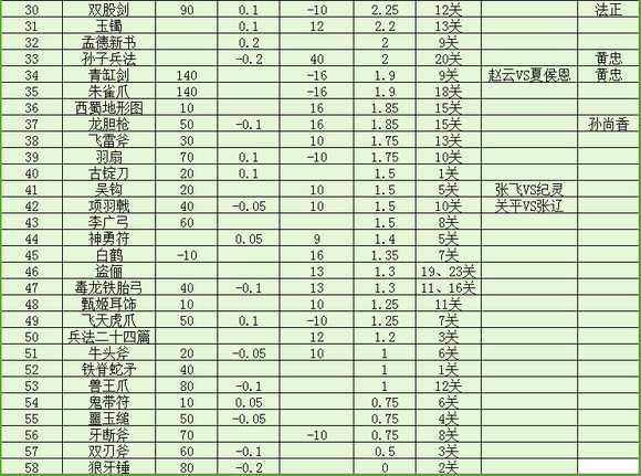 三国塔防蜀传 三国塔防蜀传