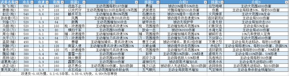 三国塔防蜀传 三国塔防蜀传