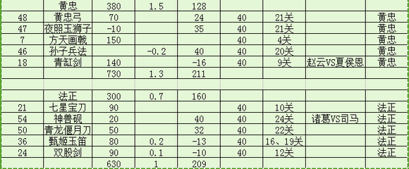 三国塔防蜀传 三国塔防蜀传