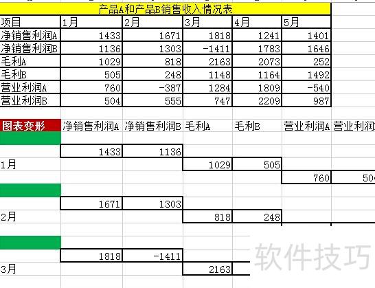excel表中数值为负数怎么做成柱形图 excel表中数值为负数怎么做成柱形图