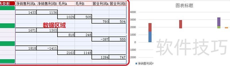 excel表中数值为负数怎么做成柱形图 excel表中数值为负数怎么做成柱形图