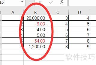 excel表中数值为负数怎么做成柱形图 excel表中数值为负数怎么做成柱形图