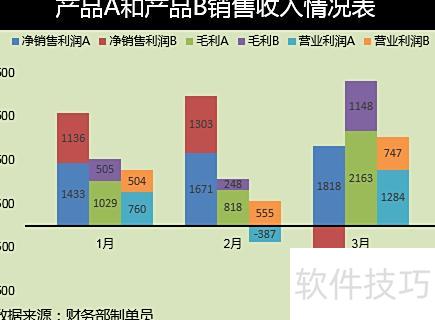 excel表中数值为负数怎么做成柱形图 excel表中数值为负数怎么做成柱形图