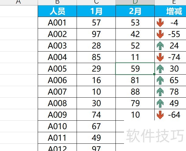 Excel怎么制作带有升降箭头的表格 Excel怎么制作带有升降箭头的表格