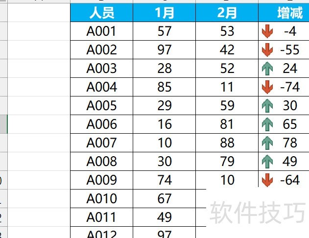 Excel怎么制作带有升降箭头的表格 Excel怎么制作带有升降箭头的表格