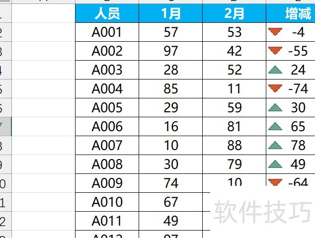 Excel怎么制作带有升降箭头的表格 Excel怎么制作带有升降箭头的表格