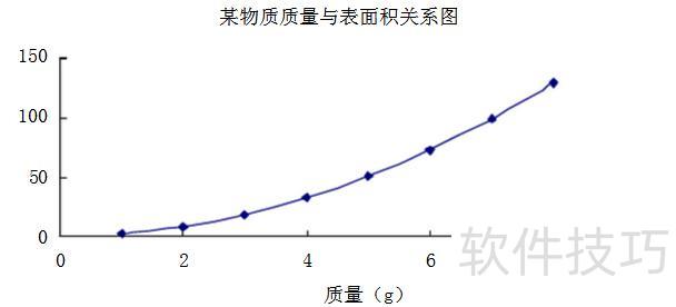 怎样用excel绘制曲线图 怎样用excel绘制曲线图