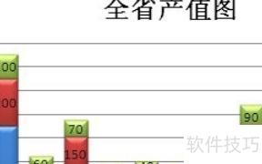 excel表怎么插柱状图 excel表怎么插柱状图