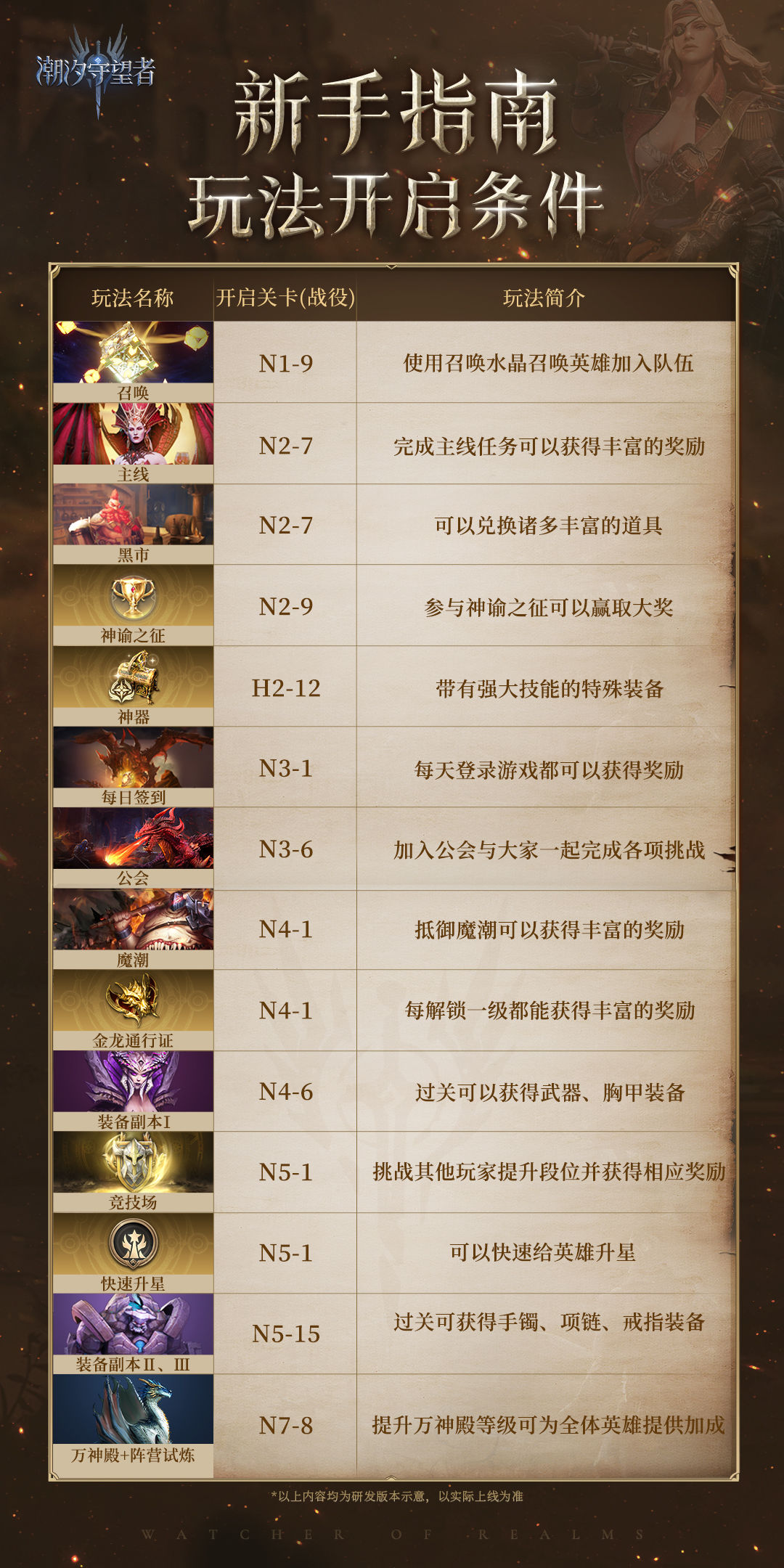 潮汐守望者塔防游戏v1.1.75.295.1 潮汐守望者塔防游戏v1.1.75.295.1