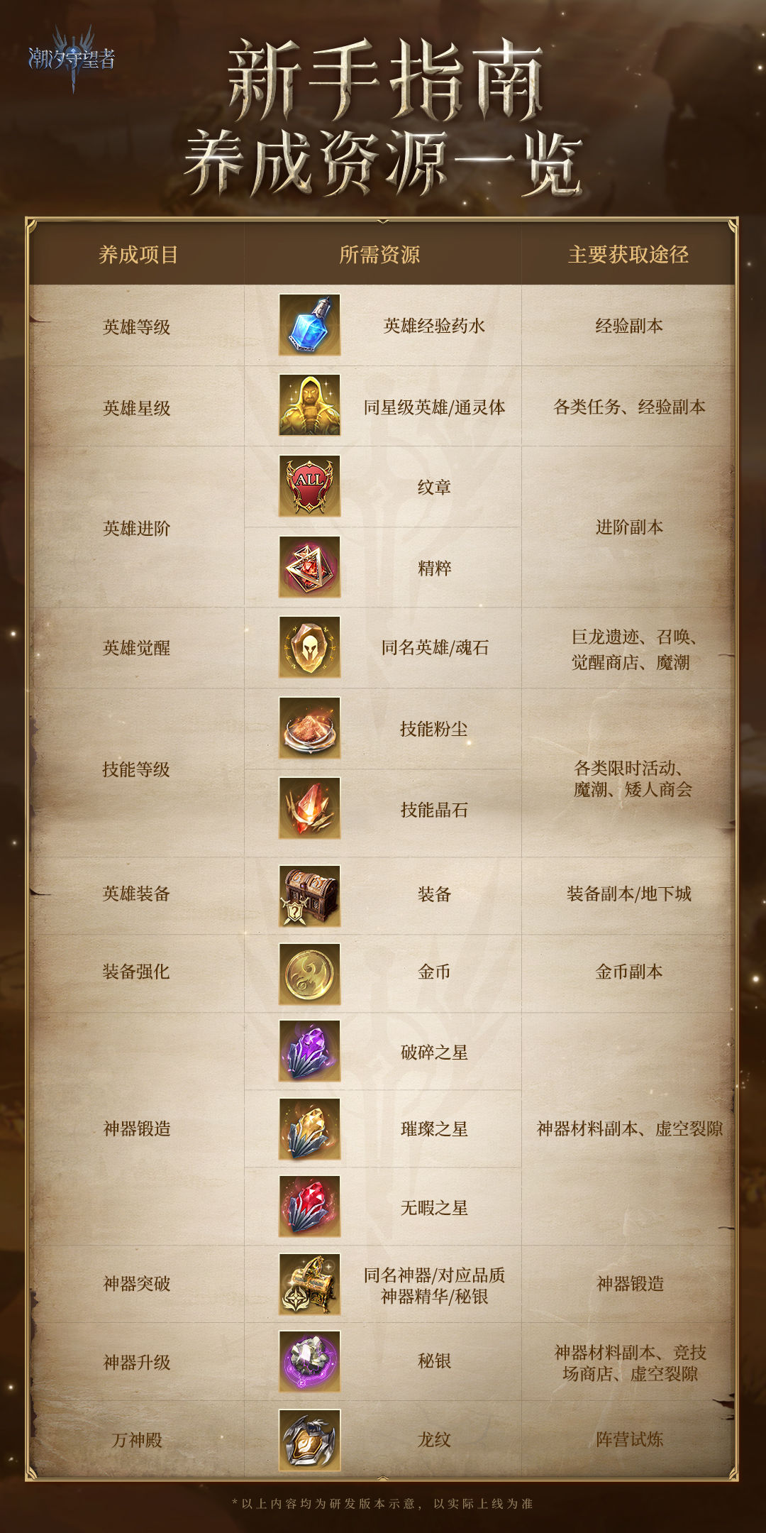 潮汐守望者塔防游戏v1.1.75.295.1 潮汐守望者塔防游戏v1.1.75.295.1
