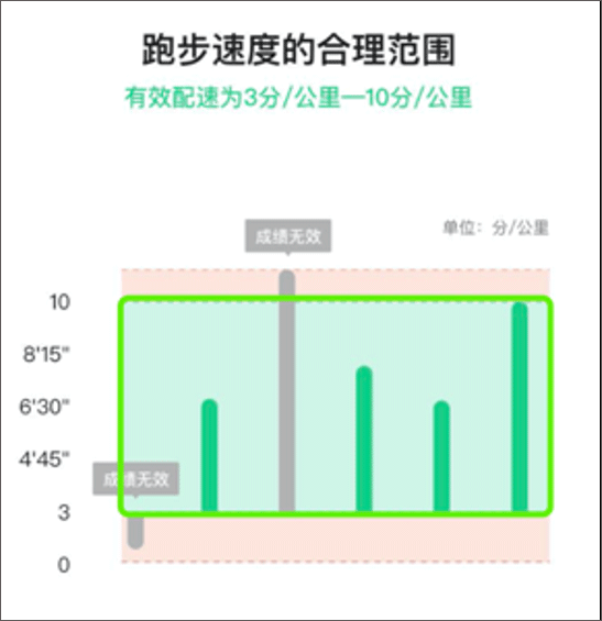 运动世界校园app 运动世界校园app