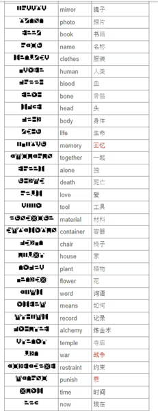 7天之内懂你 7天之内懂你