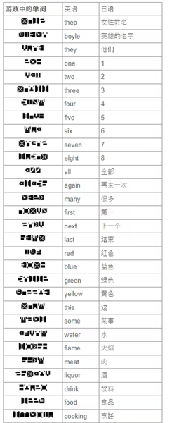 7天之内懂你 7天之内懂你