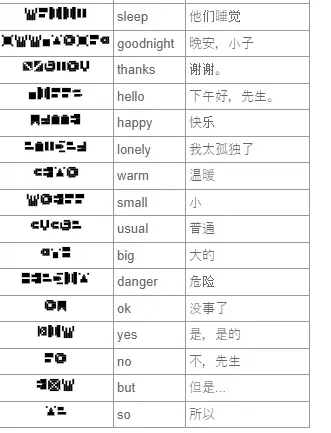 7天之内懂你 7天之内懂你