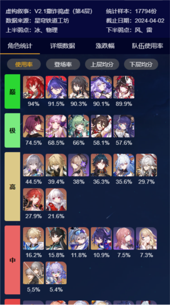 星穹铁道工坊 星穹铁道工坊