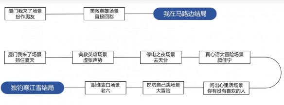 完蛋我被美女包围了房间里的心跳 完蛋我被美女包围了房间里的心跳