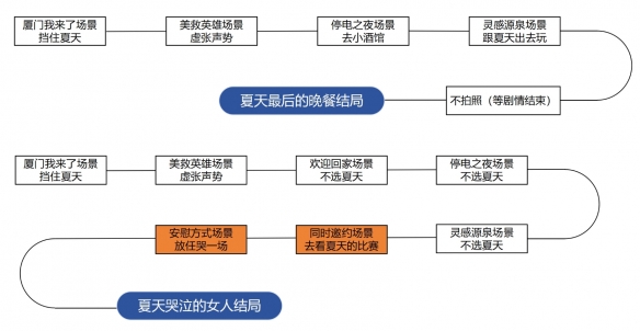 完蛋我被美女包围了房间里的心跳 完蛋我被美女包围了房间里的心跳