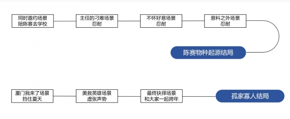 完蛋我被美女包围了房间里的心跳 完蛋我被美女包围了房间里的心跳