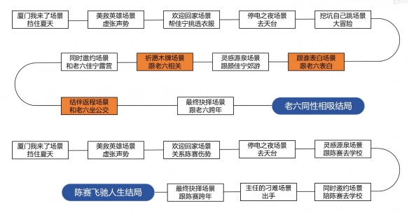 完蛋我被美女包围了房间里的心跳 完蛋我被美女包围了房间里的心跳