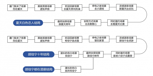 完蛋我被美女包围了房间里的心跳 完蛋我被美女包围了房间里的心跳