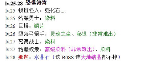 黑暗传说单机RPG 黑暗传说单机RPG