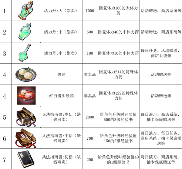 传颂之物失落的旗帜 传颂之物失落的旗帜