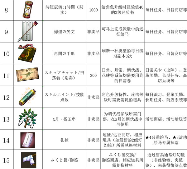 传颂之物失落的旗帜 传颂之物失落的旗帜