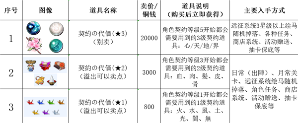 传颂之物失落的旗帜 传颂之物失落的旗帜