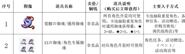 传颂之物失落的旗帜 传颂之物失落的旗帜